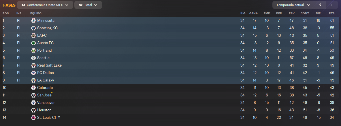 CLASIFICACION-FINAL-MLS.png