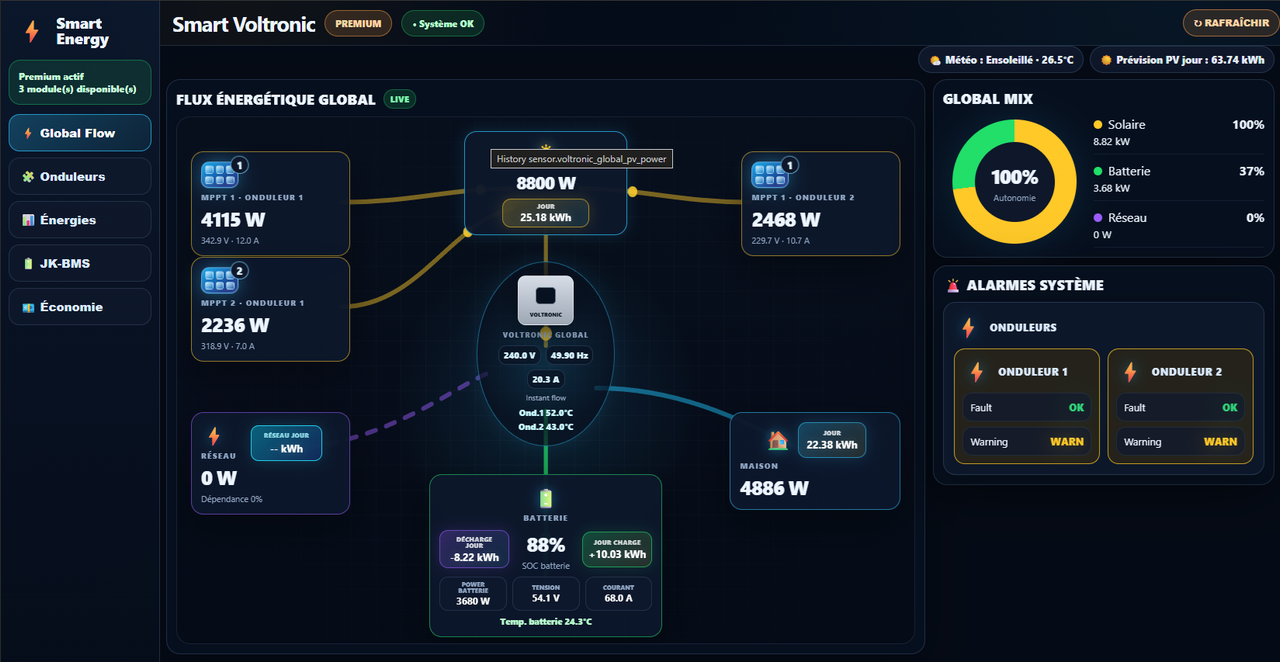[Image: dashboard-flux.png]