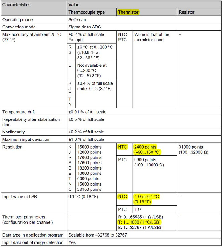 Thermistor-and-T-C-table-for-TM3-2-hi.jpg