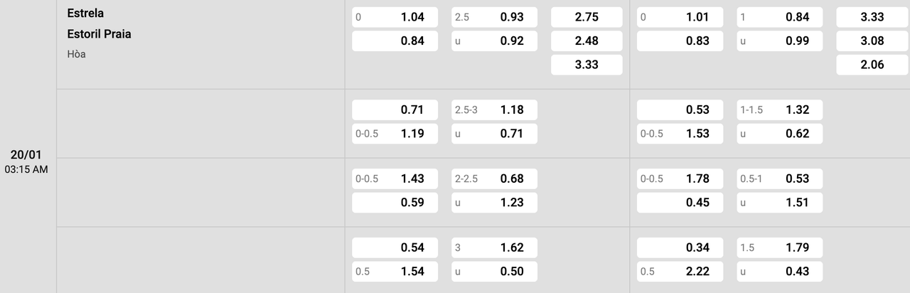 Tỷ lệ kèo Estrela vs Estoril