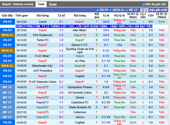 Phong độ gần đây Napoli