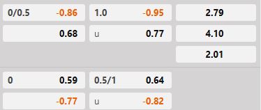 Soi kèo tài xỉu hiệp 1 AS Roma vs Bologna