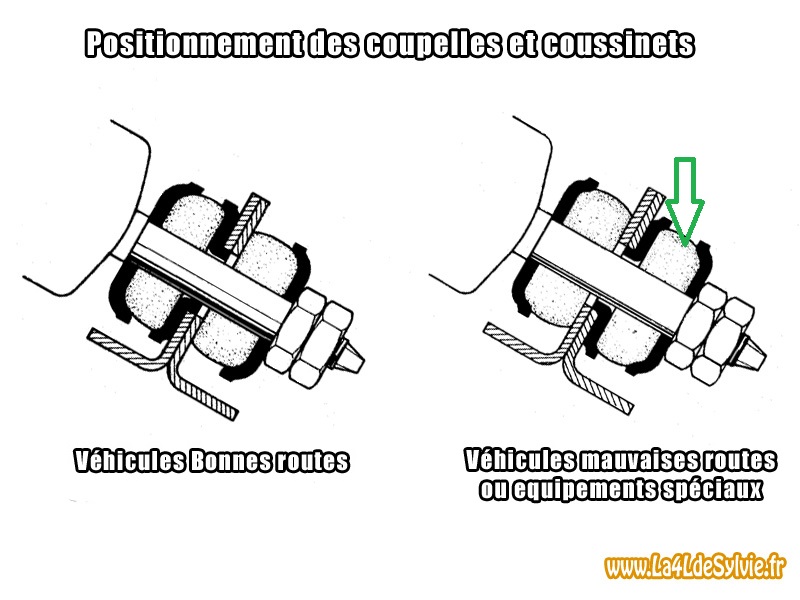 montage-coussinets-amorto-AR