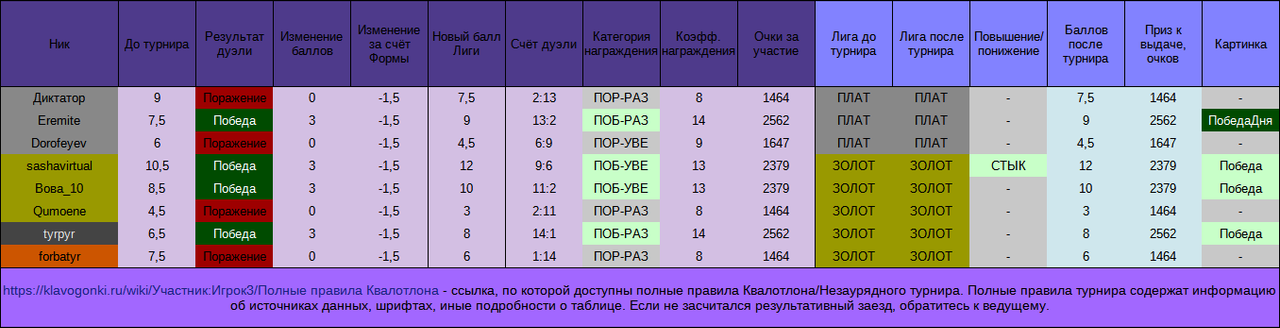 НЗТ№5, лига