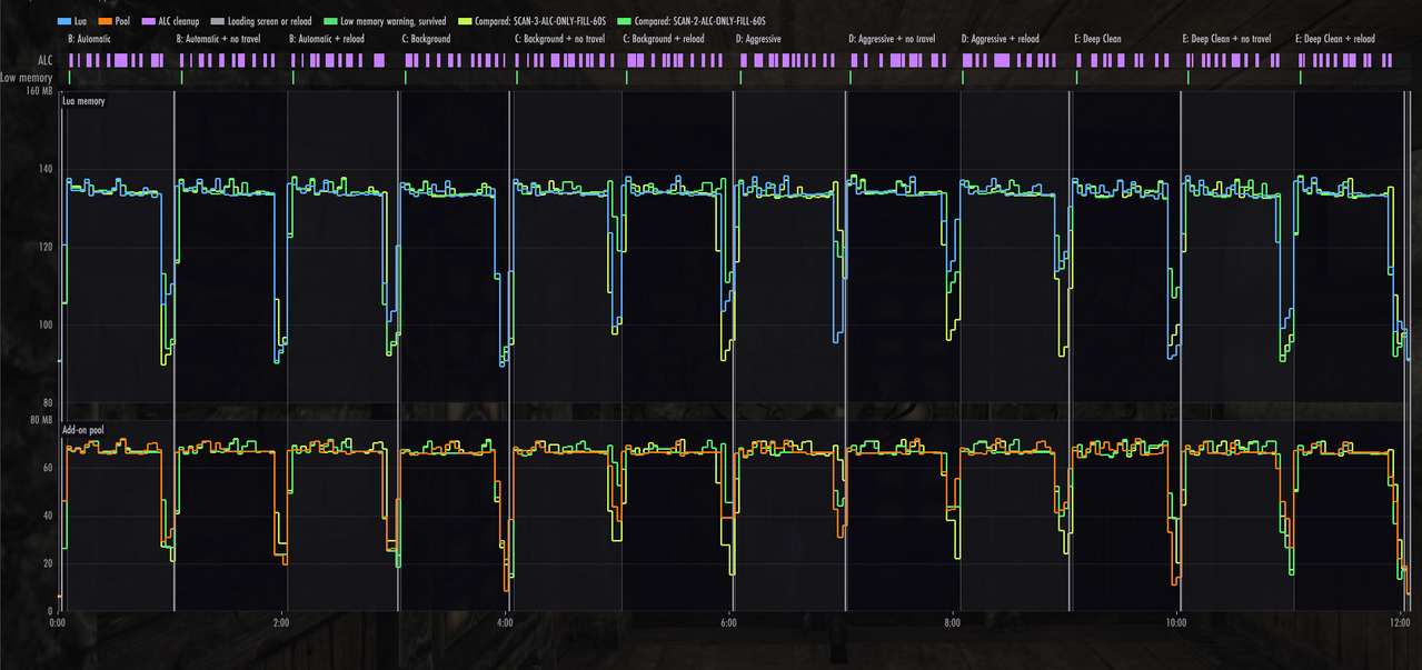 console 60fps 60s alc only fill all scans compared 2