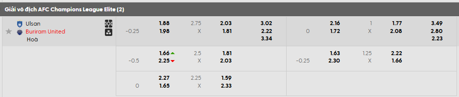 Tỷ lệ kèo Ulsan HD FC vs Buriram United