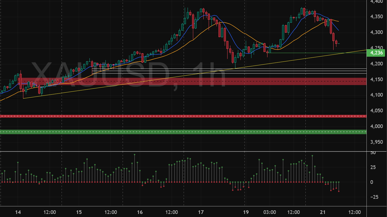 XAUUSD-2025-10-21-13-00-48-550fb.png
