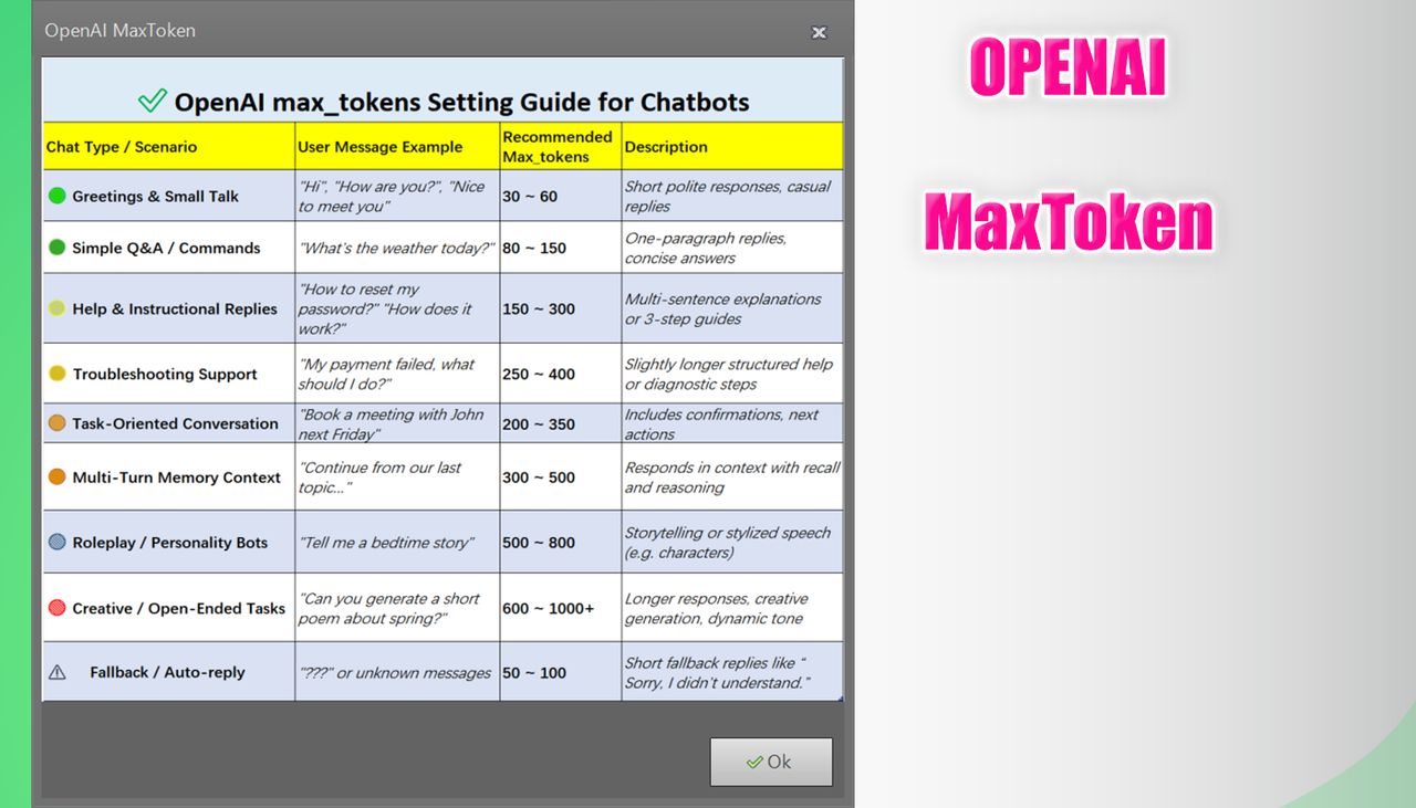 WhatsApp Cloud API Integration and Anti-Ban Security Features