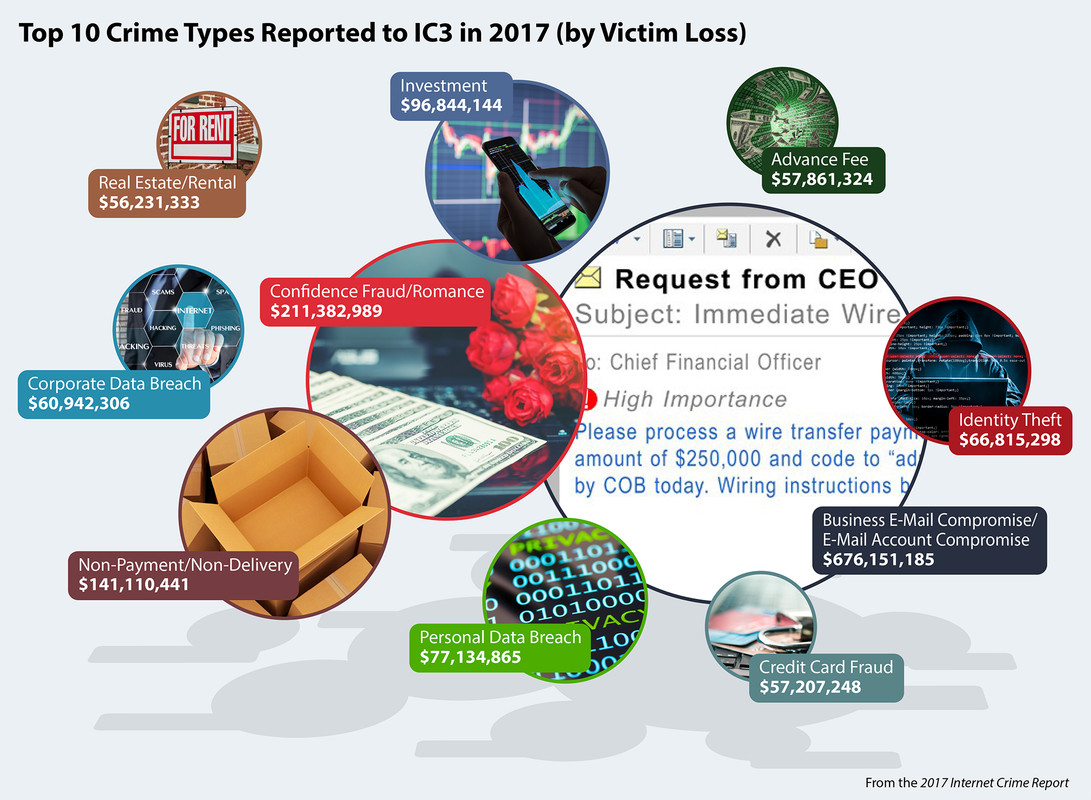 2017IC3Infographic