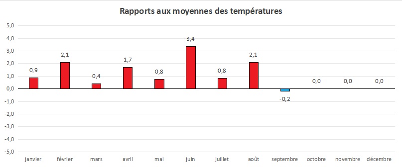 Anomalies-Temp-2.jpg