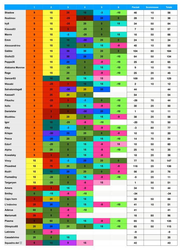 Punteggi team  (2)_page-0001 (1)