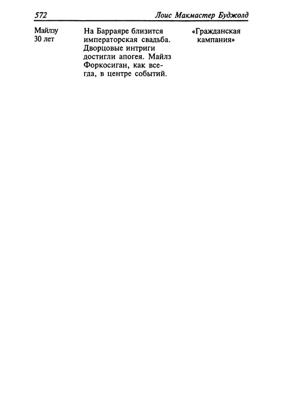 p0574