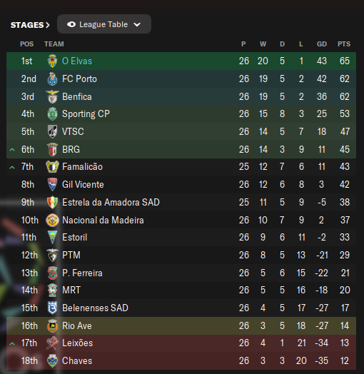 6-Mar-2028-Table.png