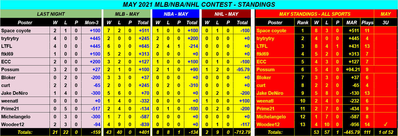 Screenshot-2021-05-04-MAY-2021-NBA-NHL-MLB-Monthly-Contest-Google-Drive.png