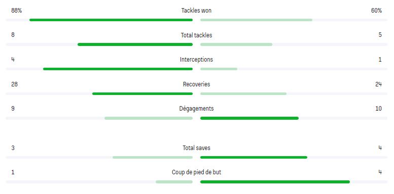 Stats-RAF-PFC-4.jpg