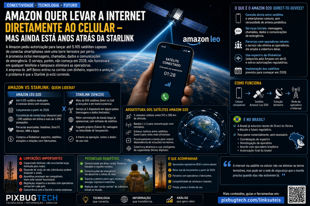 Amazon quer levar a internet diretamente ao celular mas ainda está anos atrás da Starlink