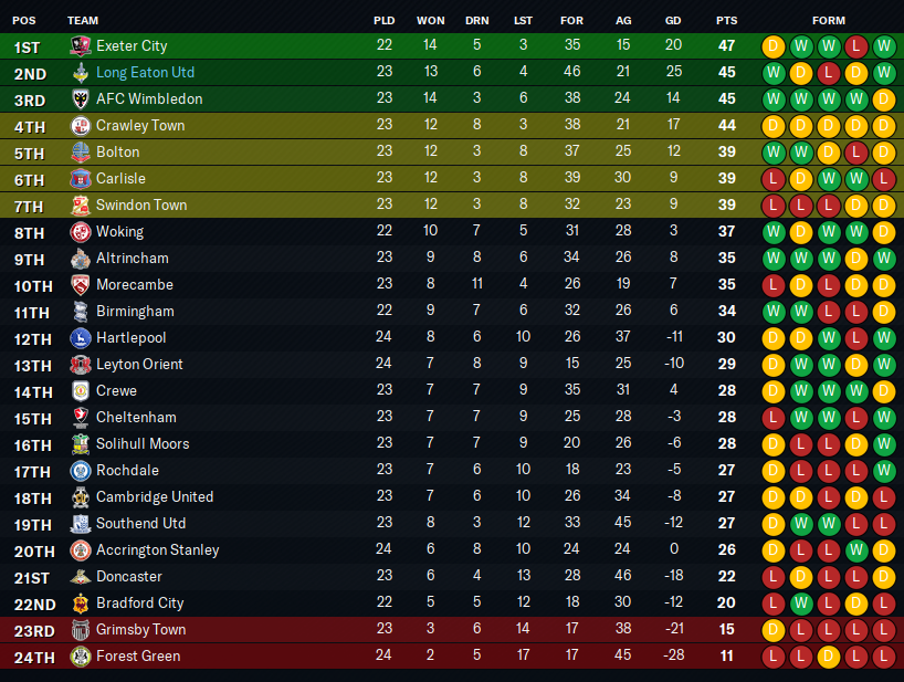 2028-12-12-Overload-of-games-table.png