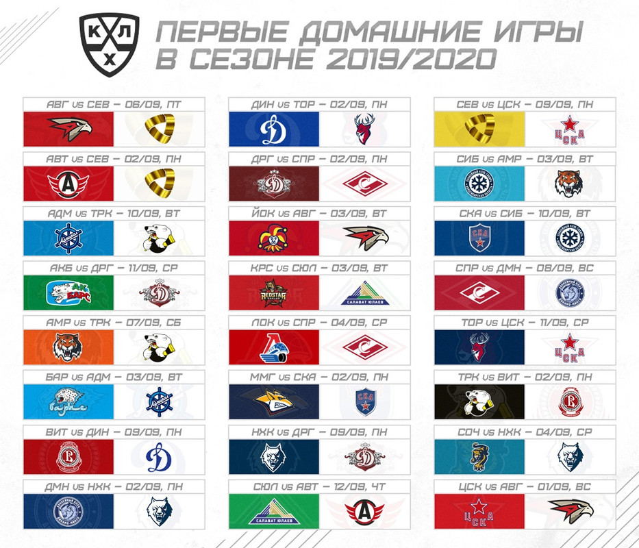 Все клубы кхл