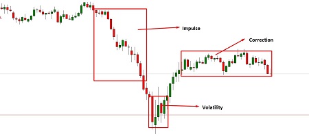 ADVANCED Trading Strategy-Step by Step from A to Z by Futures