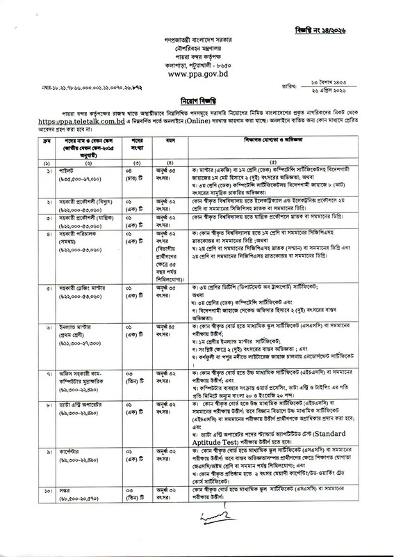 PPA-Job-Circular-2026-PDF-1