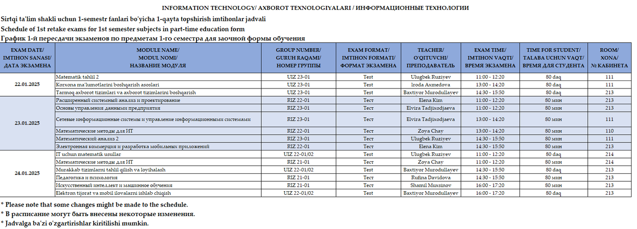 INFORMATION TECHNOLOGY (PART-TIME)