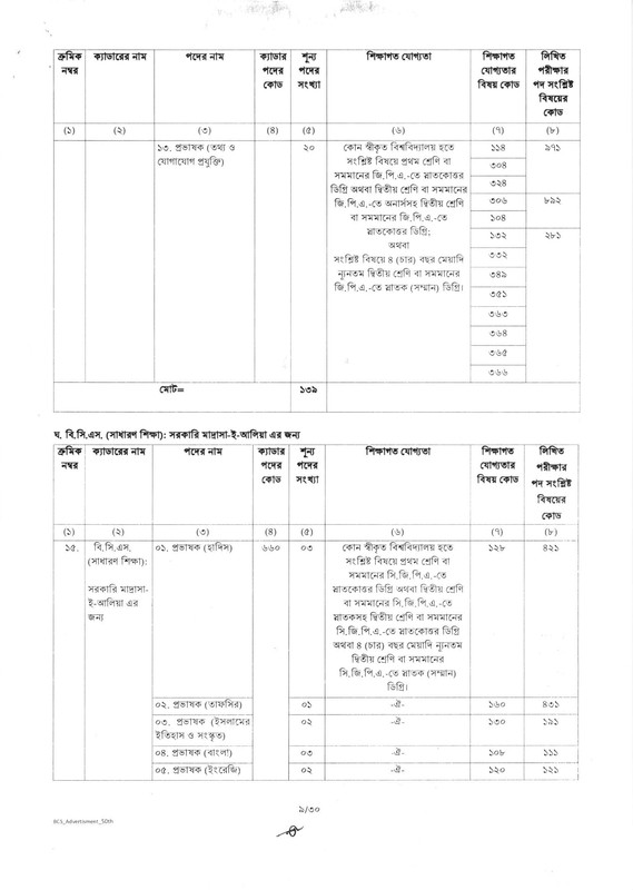 50th-BCS-Job-Circular-2025-PDF-09