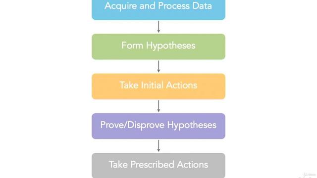 [Image: G-PPrescriptive-Analytics-Business-Intel...cience.jpg]