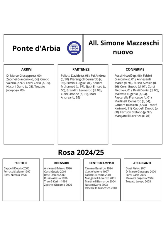 Ponte-d-Arbia