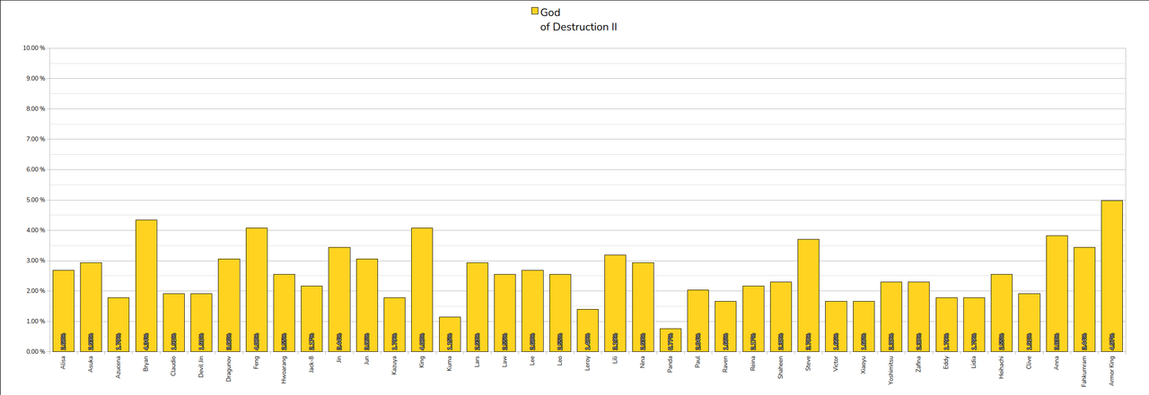 031 God Of Destruction2