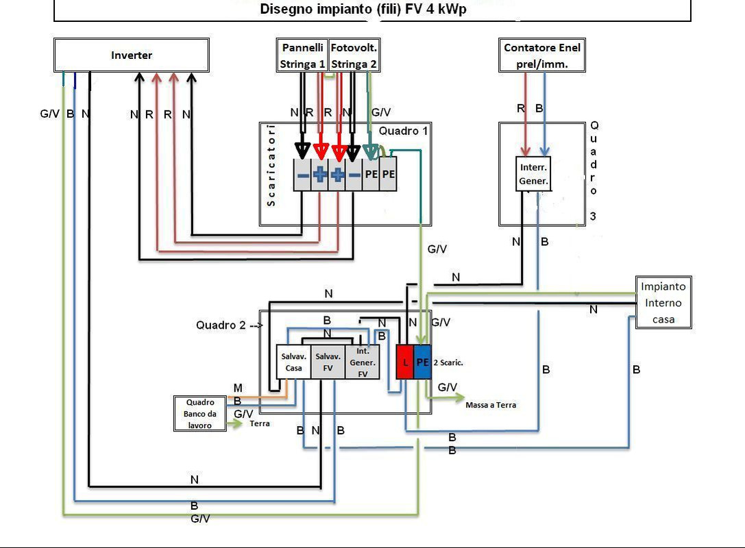 Quadro definitivo FV3