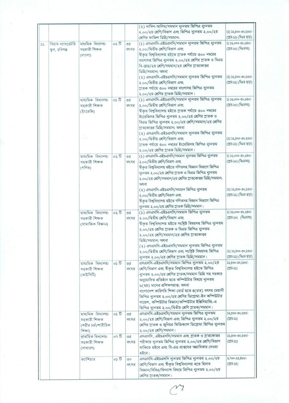 BIAM-Foundation-Job-Circular-2023-PDF-4