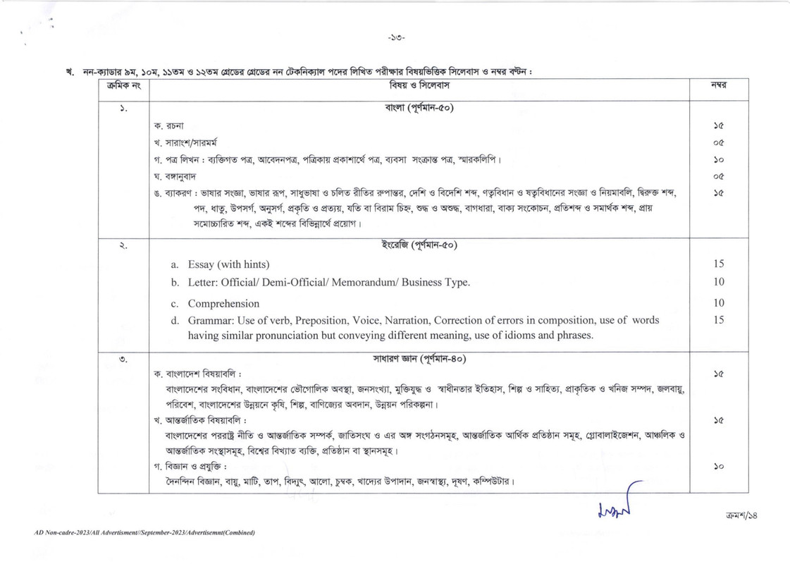 BPSC-Non-Cadre-Job-Circular-2023-PDF-13