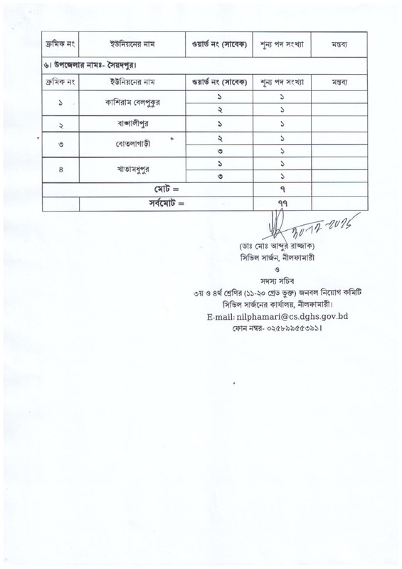 Civil-Surgeon-Office-Nilphamari-Job-Vacancy-List-2026-PDF-4
