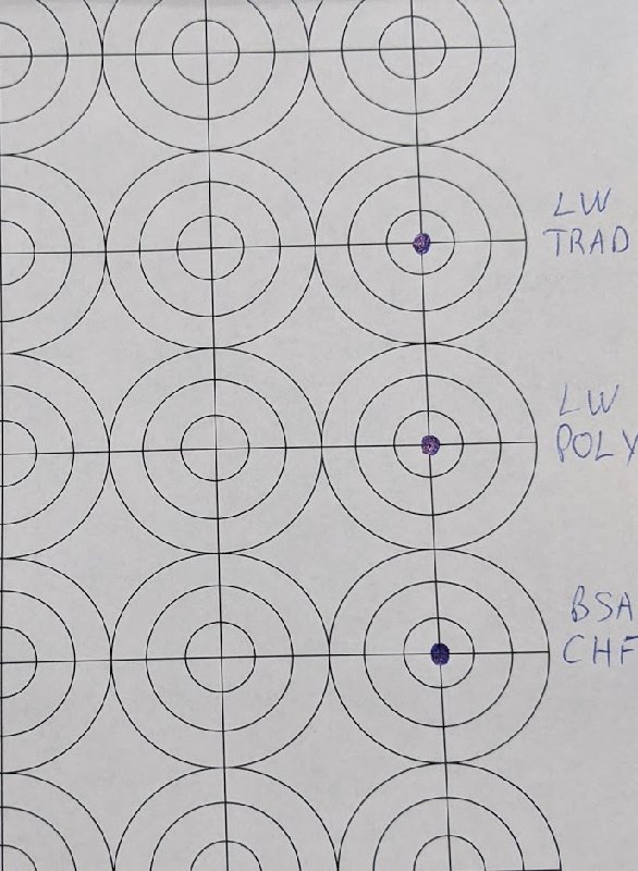 aim points