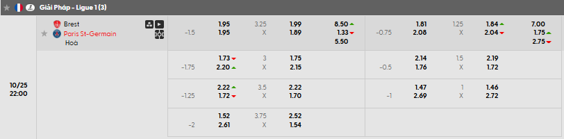 Tỷ lệ kèo Stade Brestois 29 vs PSG