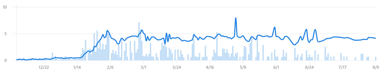 chart