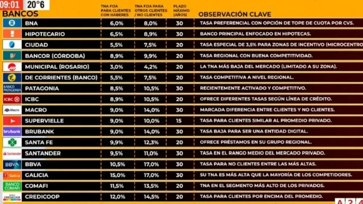 fly-Bancos-prestamosinmobiliarios