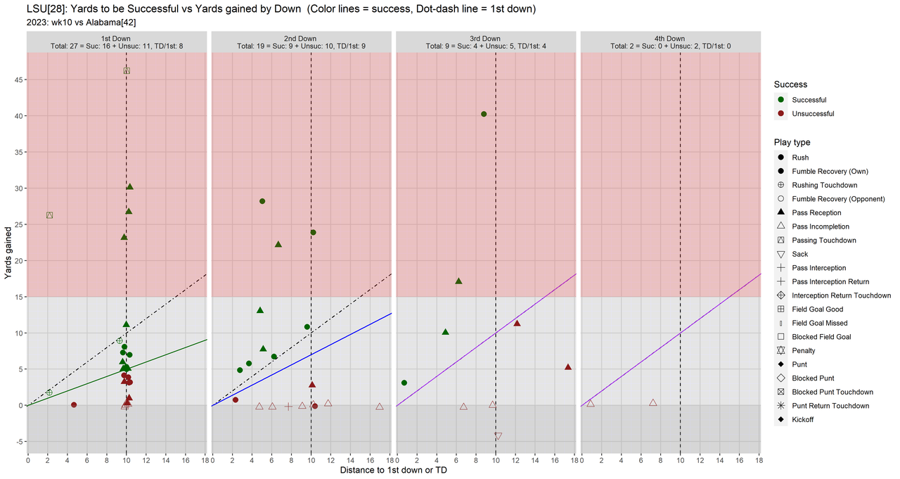 LSU_2023_regular_wk10_Alabama-04-all4_downs_fac