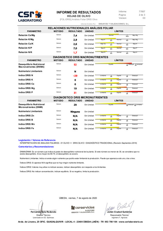 Análisis foliar julio 2020 - rog2084 Sierra de Segura (Jaén) Rog2
