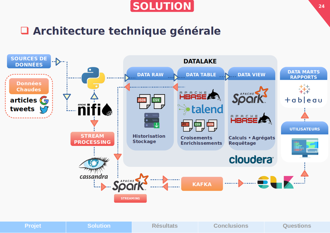 big data architecture 2