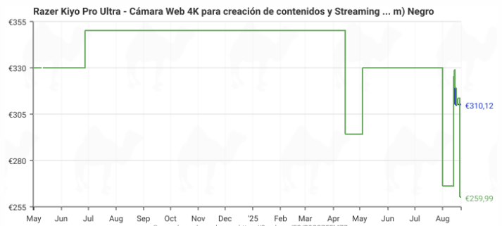 Razer Kiyo Pro Ultra en oferta | Webcam 4K para streaming y contenido al mejor precio