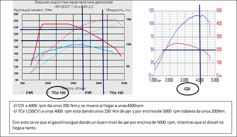 Comparativa graficas