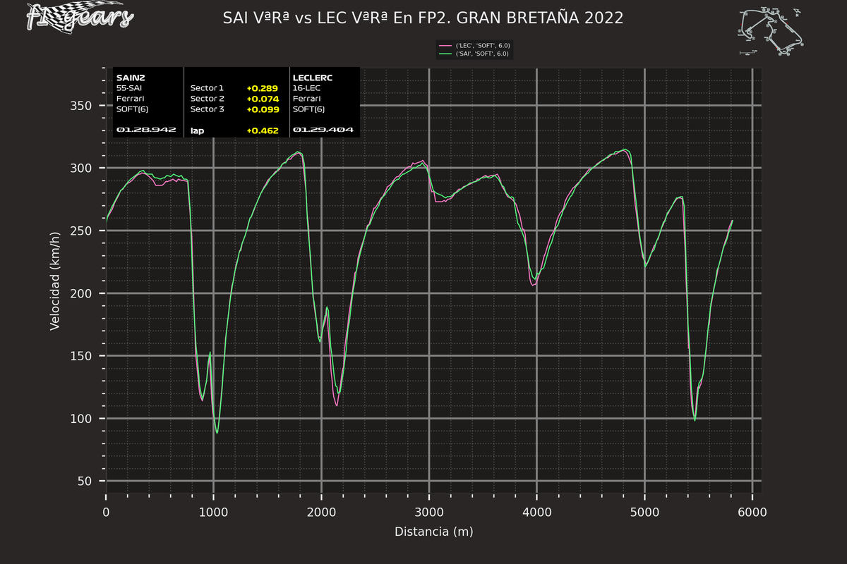 2022_10_FP2-SAI VªRª-LEC VªRª_S_tel