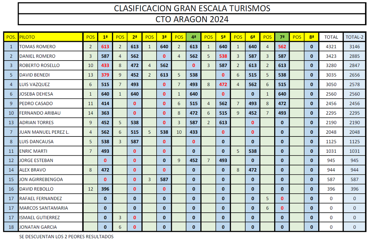 7ª disputada