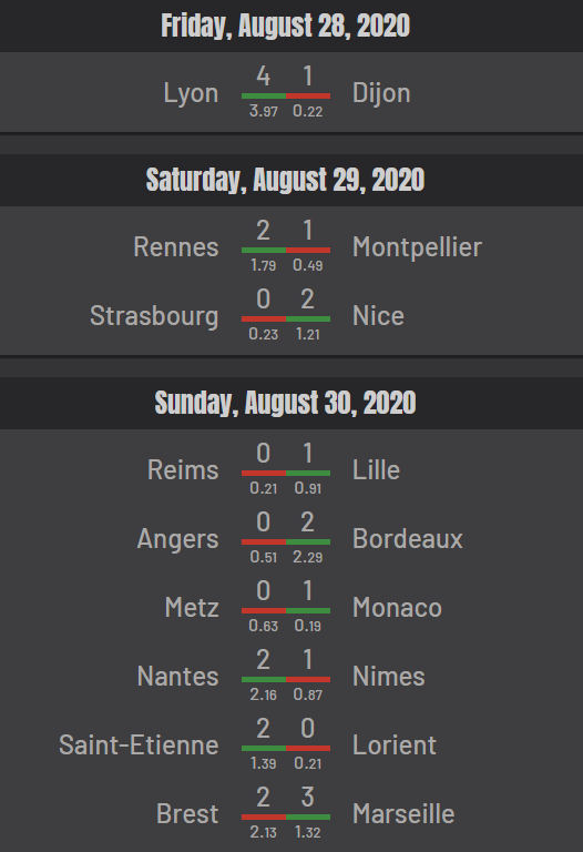 ligue 1 round 2 xg resulst