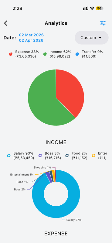 Analytics Overview with Pie Chart