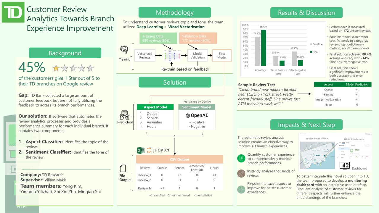 TD Customer Reviews Analytics