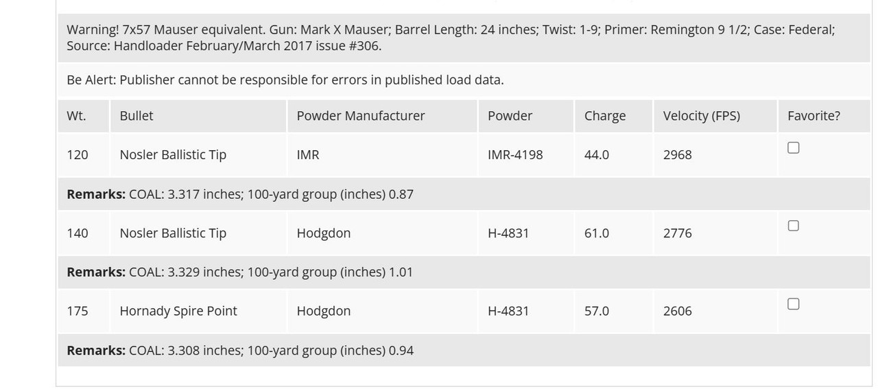 7x57 equivlent 7mm RM