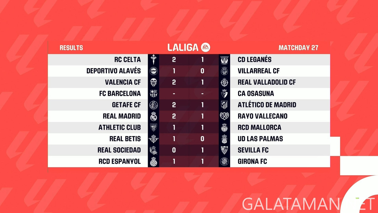 [Image: 20250310-LALIGA-MD27-HGS-1080-mkv-snapsh...48-675.jpg]