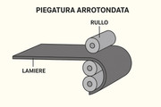 Piegatura-lamiera-per-supporto-postariore.jpg